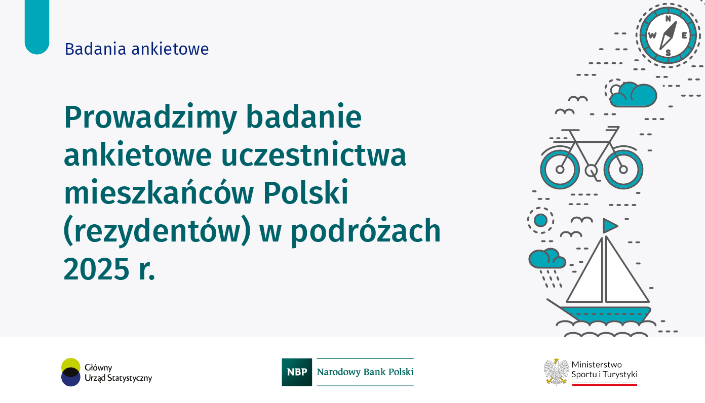 Grafika z tekstem Badania ankietowe. Prowadzimy badania ankietowe uczestnictwa mieszkańców Polski (rezydentów) w podróżach 2025 r. Pod tekstem znajdują się logo GUS, NBP i MSiT