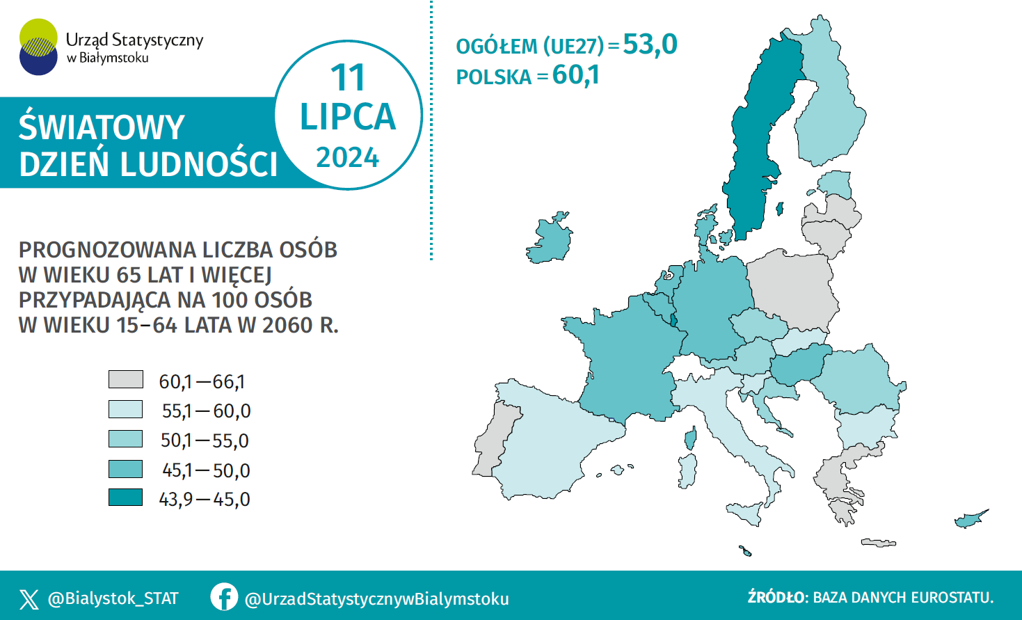 Infografika prezentuje dane na temat prognozowanej liczby osób w wieku 65 lat i więcej przypadającej na 100 osób w wieku 15-64 lata w 2060 roku w krajach Unii Europejskiej