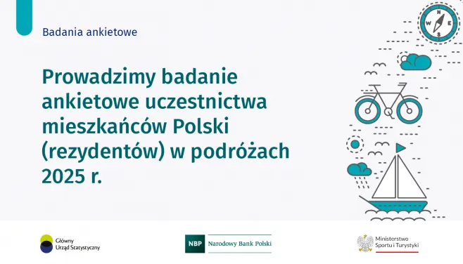 Grafika z tekstem Badania ankietowe. Prowadzimy badania ankietowe uczestnictwa mieszkańców Polski (rezydentów) w podróżach 2025 r. Pod tekstem znajdują się logo GUS, NBP i MSiT