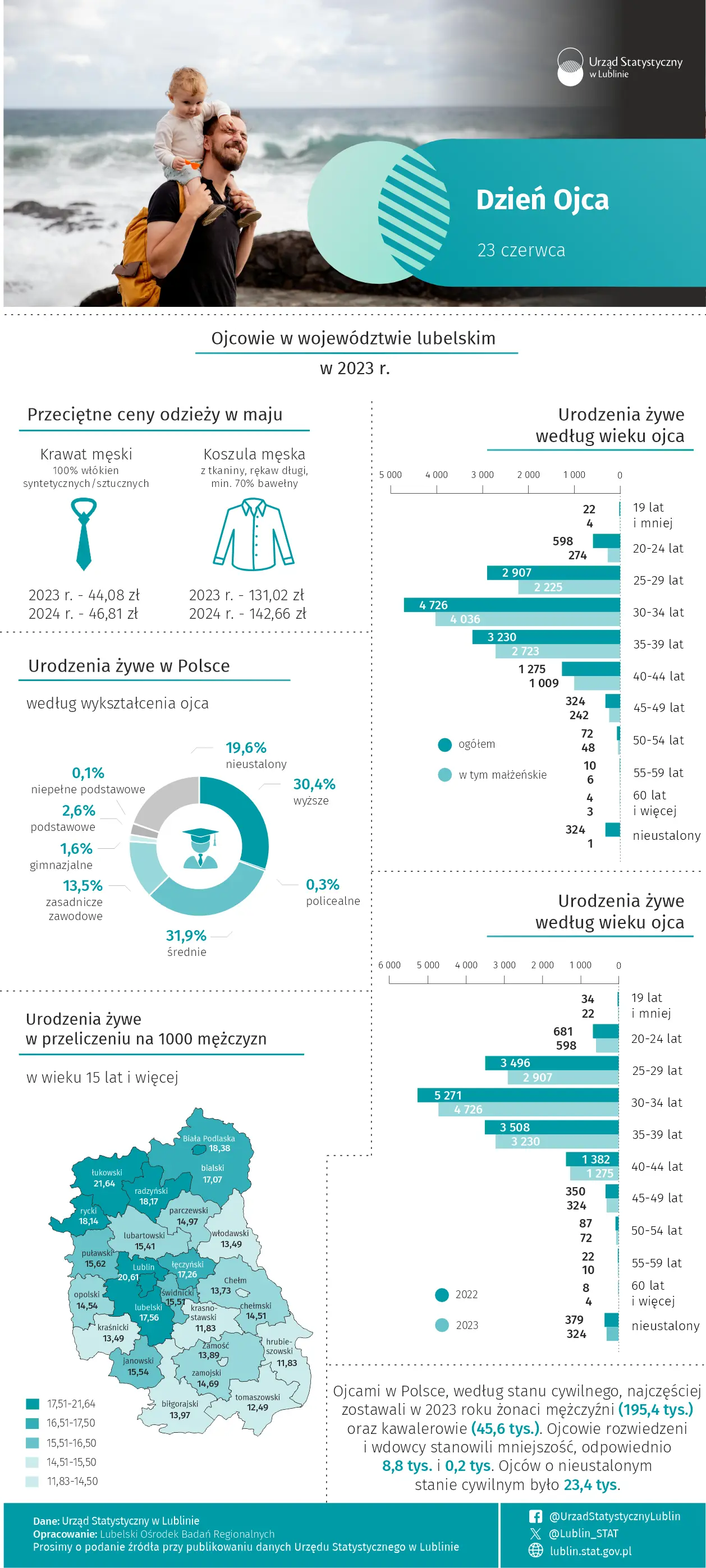 Dzień Ojca - 23 czerwca 2024 r. (infografika)