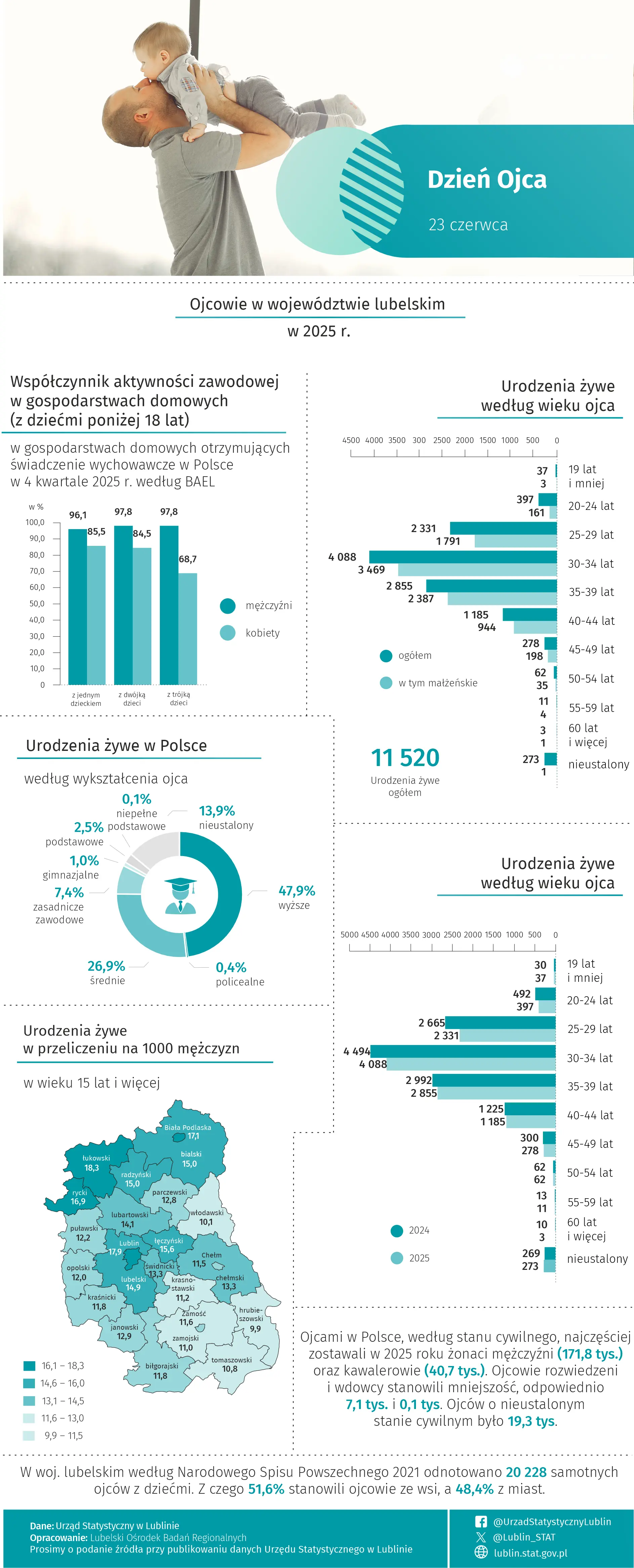 Dzień Ojca - 23 czerwca 2026 r. (infografika)