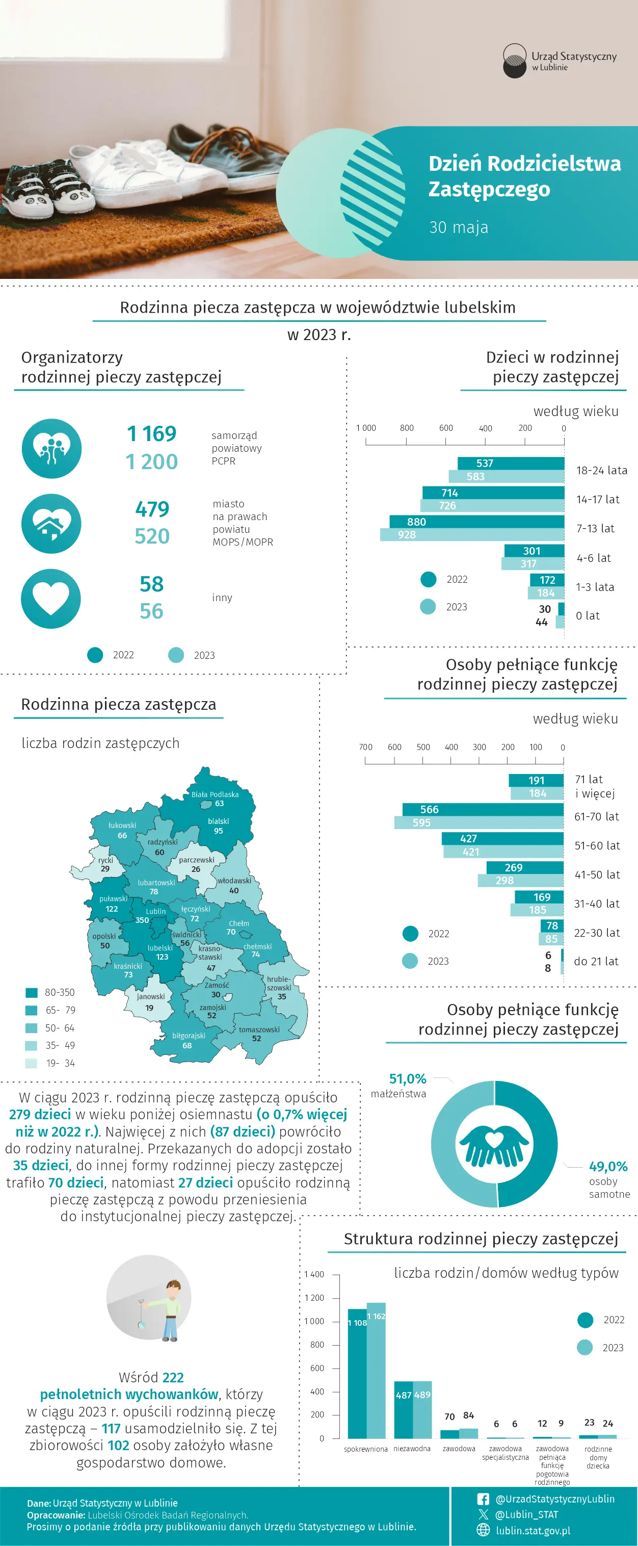 Dzień Rodzicielstwa Zastępczego - 30 maja 2024 r. (infografika)