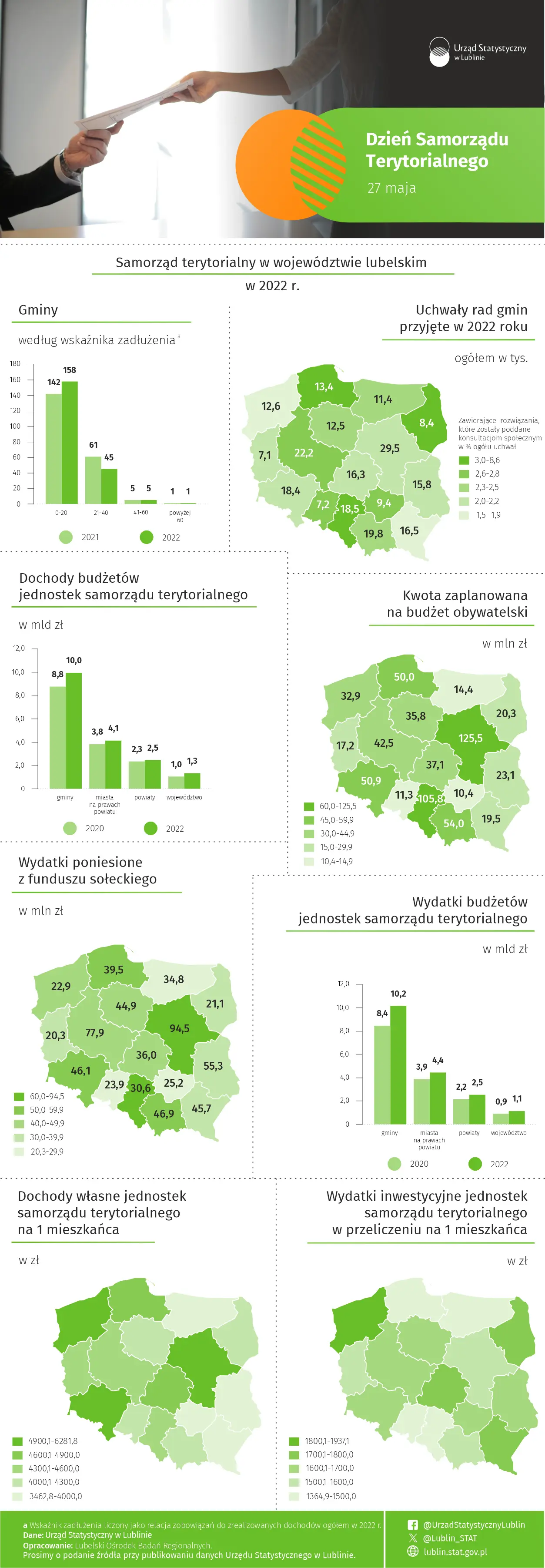 Dzień Samorządu Terytorialnego - 27 maja 2024 r. (infografika)