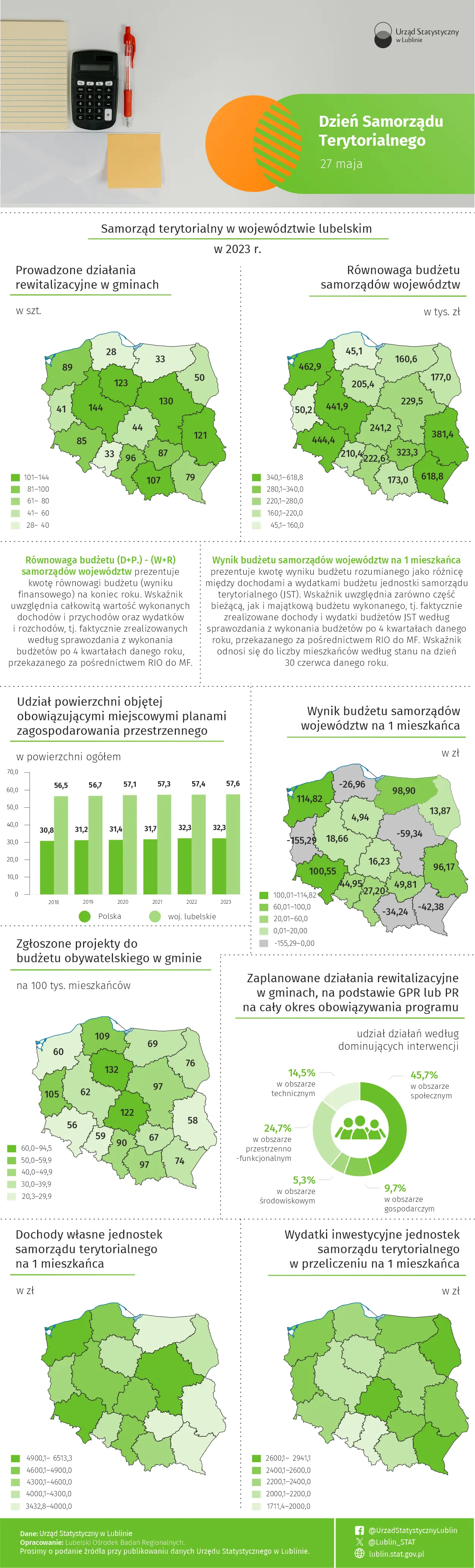 Dzień Samorządu Terytorialnego - 27 maja 2025 r. (infografika)