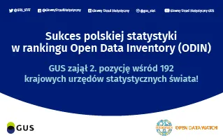 Powiększ obraz: Na grafice znajduje się logo GUS, logo Open Data Watch, adresy kont GUS w mediach społecznościowych oraz tekst: Sukces polskiej statystyki w rankingu Open Data Inventory (ODIN). GUS zajął 2. pozycję wśród 195 krajowych urzędów statystycznych świata!