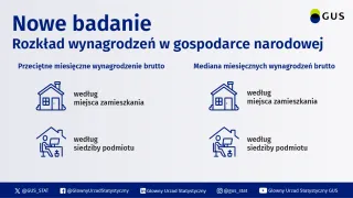 Powiększ obraz: Jeszcze w tym roku rozpoczniemy publikację nowych danych o wynagrodzeniach w gospodarce narodowej, w szczególności oczekiwanej przed odbiorców danych mediany wynagrodzeń miesięcznych.  Obecnie, podstawowym źródłem informacji o wynagrodzeniach jest realizowane przez statystykę publiczną badanie Wynagrodzenia w gospodarce narodowej. Umożliwia ono bieżącą ocenę sytuacji na rynku pracy, a jego wyniki stanowią podstawowe źródło informacji o kształtowaniu się przeciętnych miesięcznych wynagrodzeń w gospodarce nar