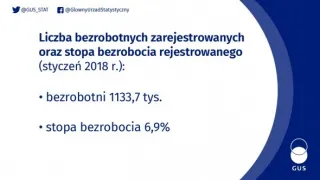 Powiększ obraz: Bezrobotni  zarejestrowani  i  stopa  bezrobocia.  Stan  w  końcu  stycznia  2018  r.