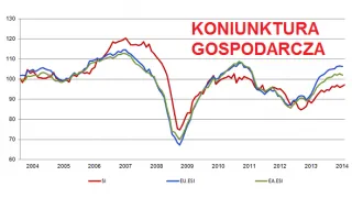 Powiększ obraz: Koniunktura  w  przemyśle,  budownictwie,  handlu  i  usługach  w  lipcu  2014  r.