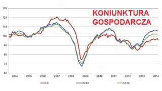 Powiększ obraz: Koniunktura  w  przemyśle,  budownictwie,  handlu  i  usługach  w  sierpniu  2014  r.