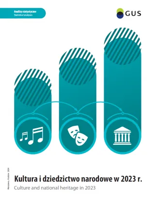 Powiększ obraz: Okładka  publikacji  Kultura  i  dziedzictwo  narodowe  w  2023  roku
