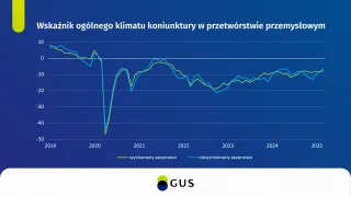 Powiększ obraz: wskaźnik  koniunktury  PI2_marzec  2025  Wykres